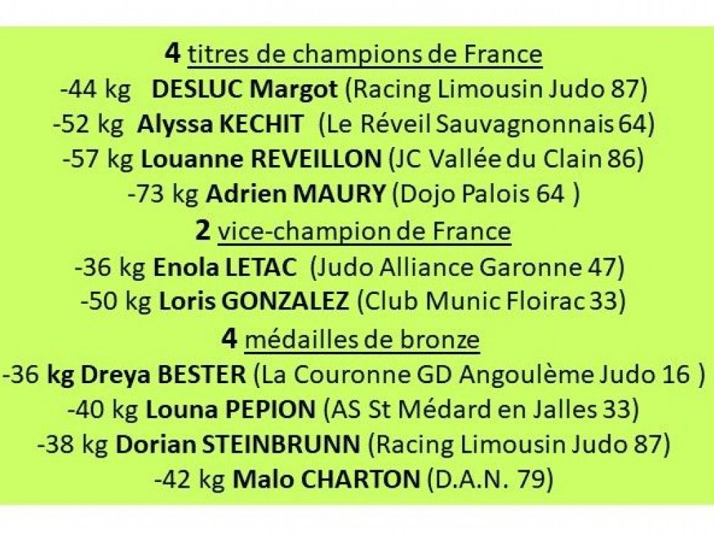 Image de l'actu 'Les médaillé(e)s à la Coupe de France Individuelle Minimes - Villebon 25 & 26 mars 2023'