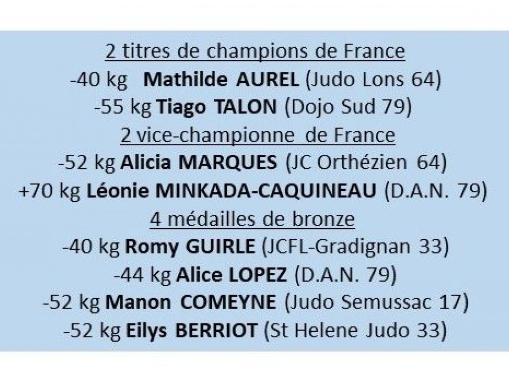 Image de l'actu 'Championnat de France Cadets 1ère DIV 1er & 2 Avril - Félicitations aux médaillé(e)s'