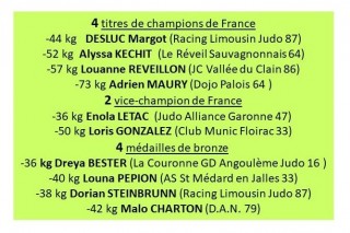 Image de l'actu 'GRADES LIMOGES ANNULATION UV3 !'