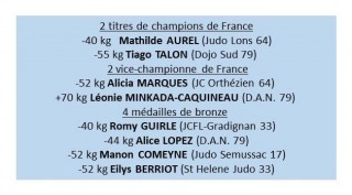 Image de l'actu 'GRADES LIMOGES ANNULATION UV3 !'